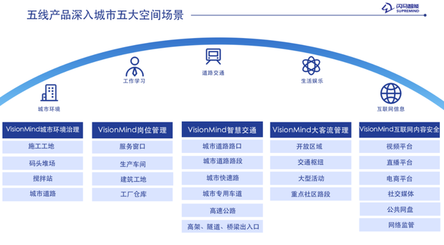 智慧城市创新院访谈|把握城市与人的协同发展,智能化应用无止境